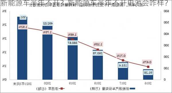 新能源车半年不开？新能源车半年不开电池会咋样？