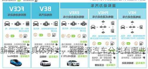 新能源车具体分类，新能源汽车分类有哪些！