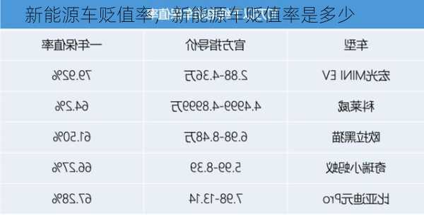 新能源车贬值率，新能源车贬值率是多少