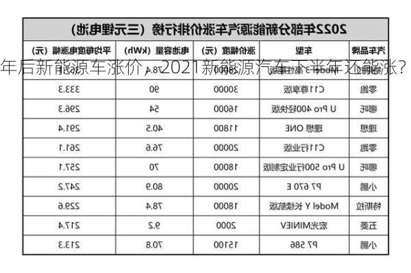 年后新能源车涨价，2021新能源汽车下半年还能涨？