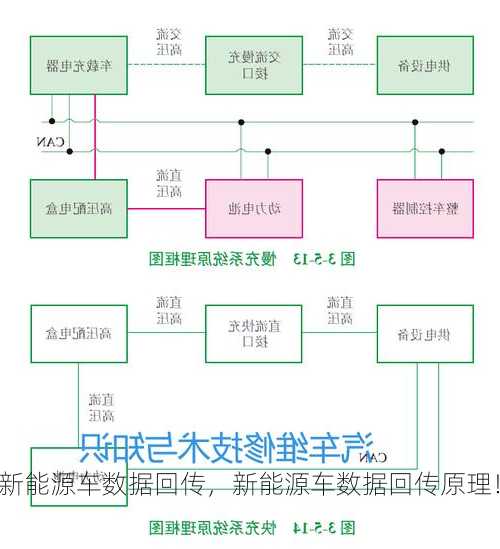 新能源车数据回传，新能源车数据回传原理！