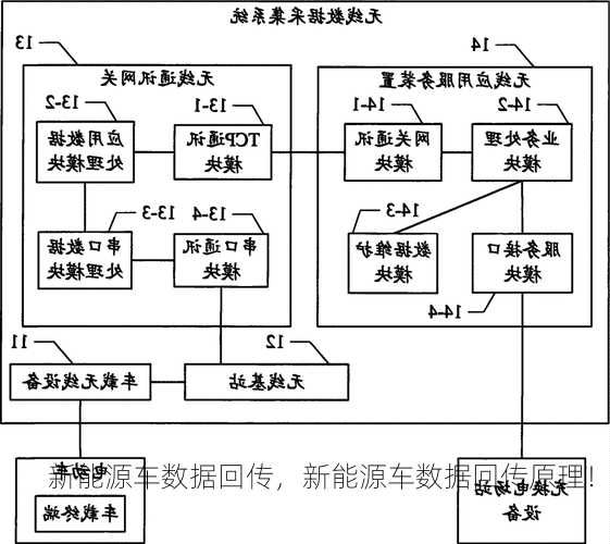 新能源车数据回传，新能源车数据回传原理！