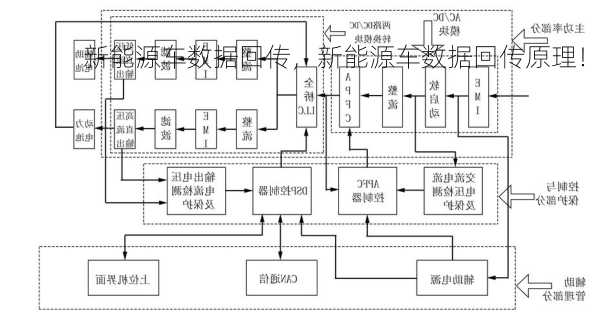 新能源车数据回传，新能源车数据回传原理！