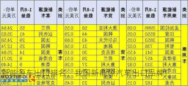 新能源车出口排名，我国新能源汽车出口品牌！