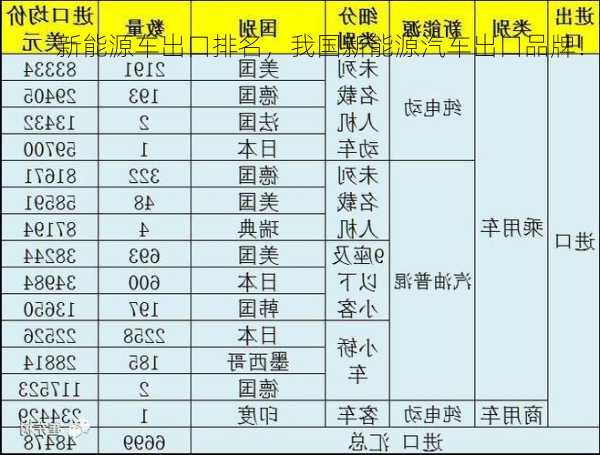 新能源车出口排名，我国新能源汽车出口品牌！