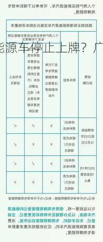 广州新能源车停止上牌？广州新能源汽车上牌照政策？