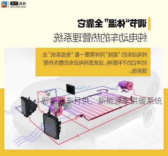 新能源车月供，新能源车供暖系统