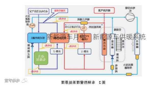 新能源车月供，新能源车供暖系统