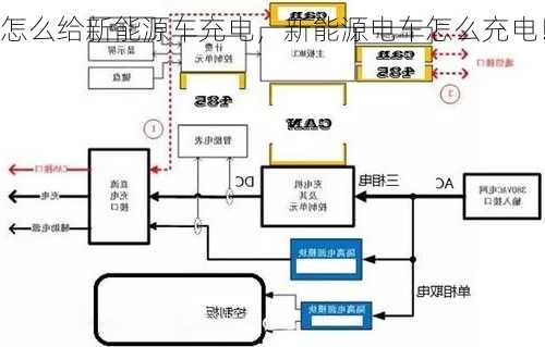 怎么给新能源车充电，新能源电车怎么充电！