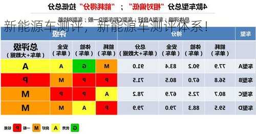 新能源车测评，新能源车测评体系！