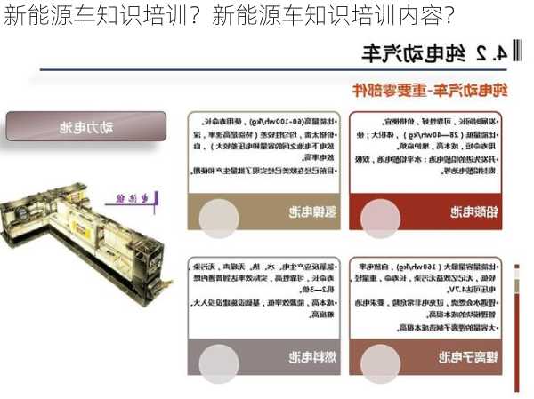 新能源车知识培训？新能源车知识培训内容？