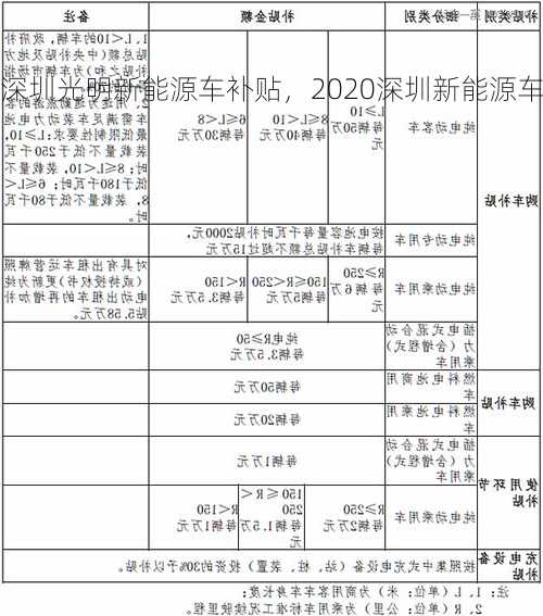 深圳光明新能源车补贴，2020深圳新能源车补贴目录！