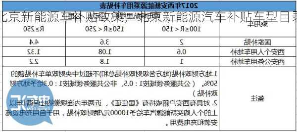 北京新能源车补贴政策，北京新能源汽车补贴车型目录