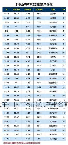 国产新能源车，国产新能源车排名前十名！