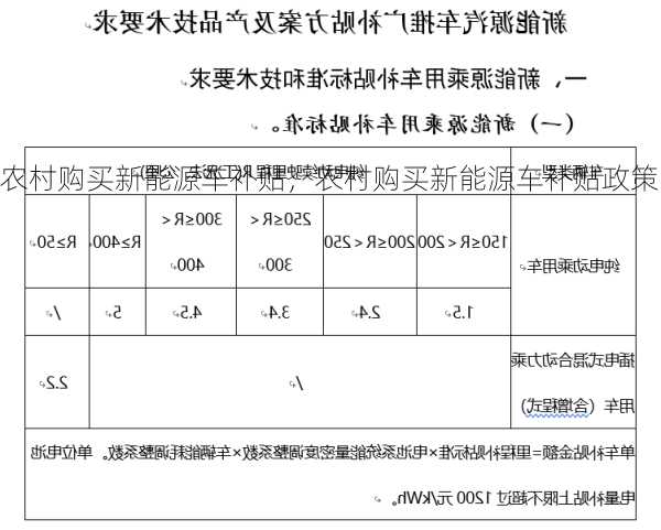 农村购买新能源车补贴，农村购买新能源车补贴政策