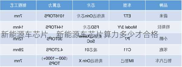 新能源车芯片，新能源车芯片算力多少才合格