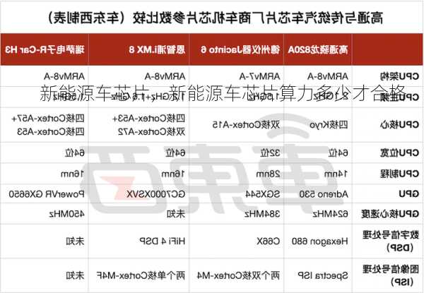 新能源车芯片，新能源车芯片算力多少才合格