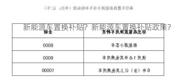 新能源车置换补贴？新能源车置换补贴政策？