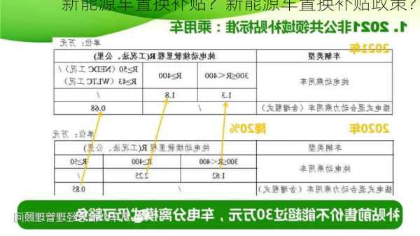 新能源车置换补贴？新能源车置换补贴政策？