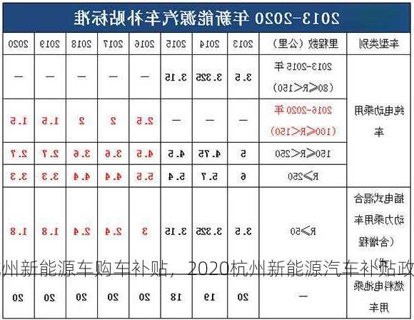 杭州新能源车购车补贴，2020杭州新能源汽车补贴政策！