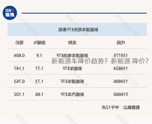 新能源车降价趋势？新能源 降价？