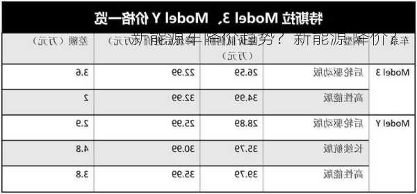 新能源车降价趋势？新能源 降价？