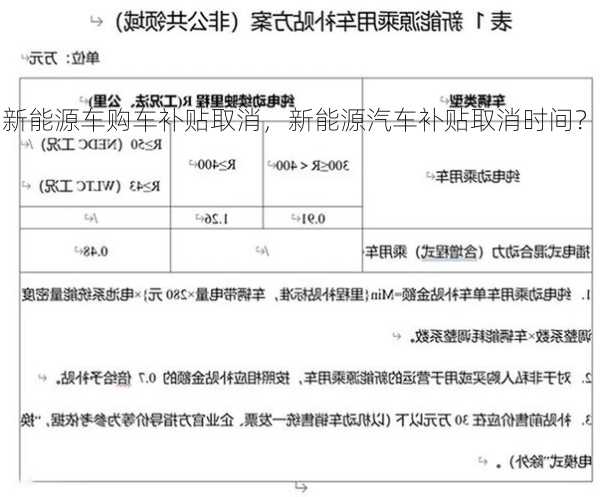 新能源车购车补贴取消，新能源汽车补贴取消时间？