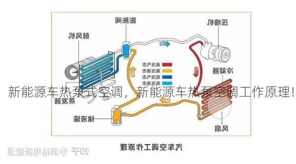 新能源车热泵式空调，新能源车热泵空调工作原理！