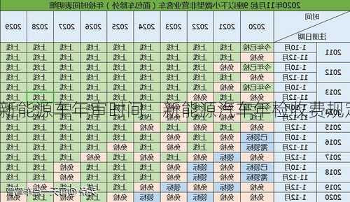 新能源车年审时间，新能源汽车年检收费规定？