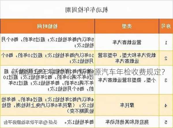 新能源车年审时间，新能源汽车年检收费规定？