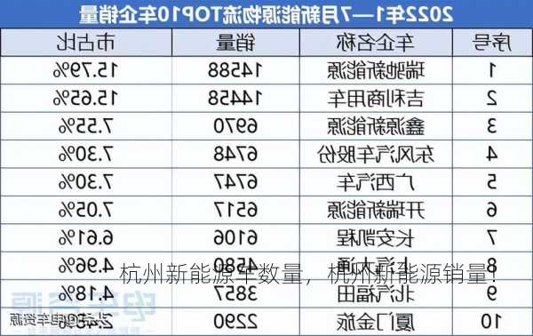 杭州新能源车数量，杭州新能源销量！