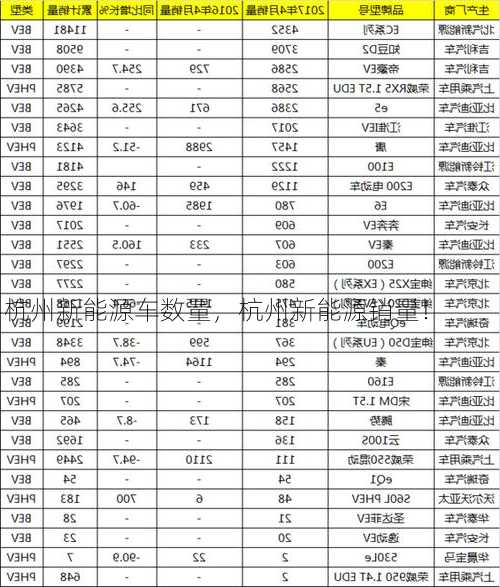 杭州新能源车数量，杭州新能源销量！