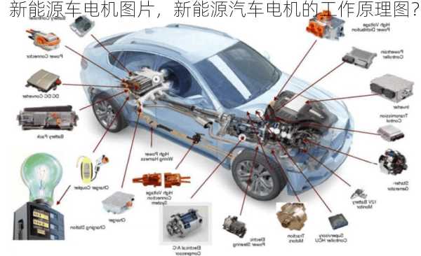 新能源车电机图片，新能源汽车电机的工作原理图？