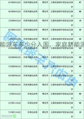 新能源车多少分入围，家庭新能源多少分入围？