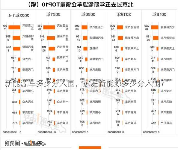 新能源车多少分入围，家庭新能源多少分入围？