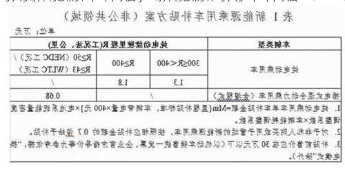 商用新能源车补贴，新能源商用车补贴2021？