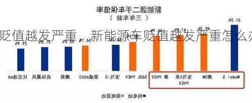 新能源车贬值越发严重，新能源车贬值越发严重怎么办？