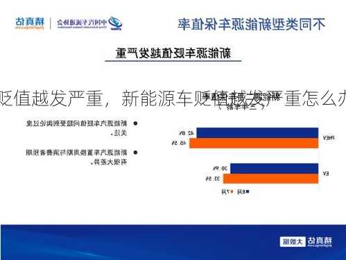 新能源车贬值越发严重，新能源车贬值越发严重怎么办？