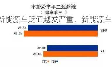 新能源车贬值越发严重，新能源车贬值越发严重怎么办？