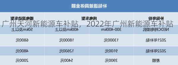 广州天河新能源车补贴，2022年广州新能源车补贴