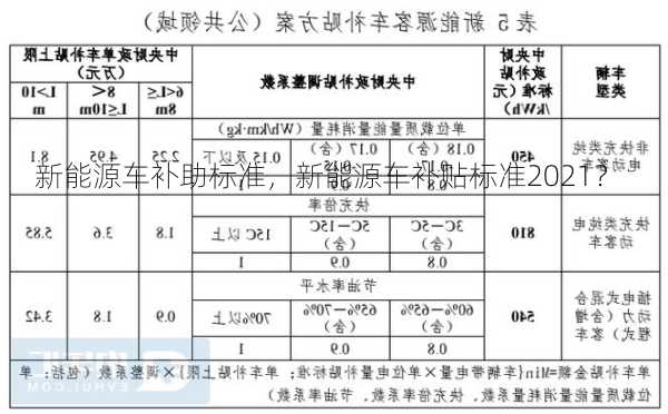 新能源车补助标准，新能源车补贴标准2021？