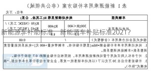 新能源车补助标准，新能源车补贴标准2021？