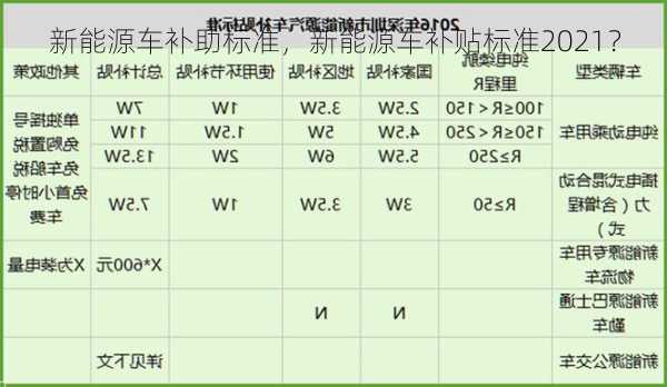 新能源车补助标准，新能源车补贴标准2021？