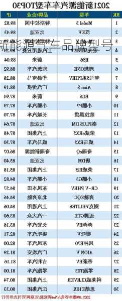 新能源气车品牌型号，新能源气车品牌型号大全！