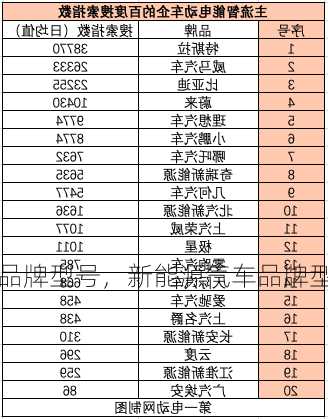 新能源气车品牌型号，新能源气车品牌型号大全！