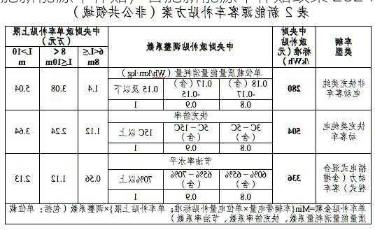 合肥新能源车补贴，合肥新能源车补贴政策 2024？