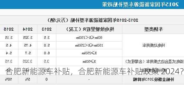 合肥新能源车补贴，合肥新能源车补贴政策 2024？