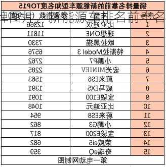 新能源车品牌图片，新能源车排名前十名图片