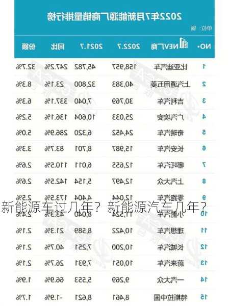 新能源车过几年？新能源汽车几年？