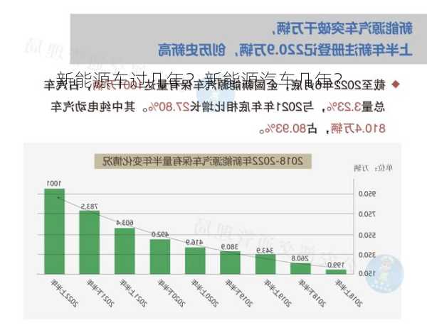 新能源车过几年？新能源汽车几年？